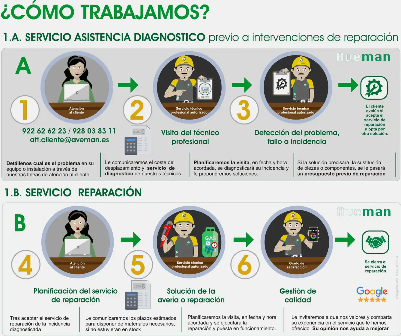 servicio-diagnostico-aire-acondicionado
